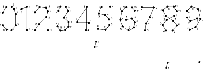 0Pointe-Fait Caratteri ALTRI CARATTERI